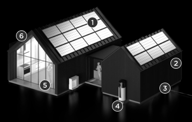 A whole of home solution graphic with a list of solutions